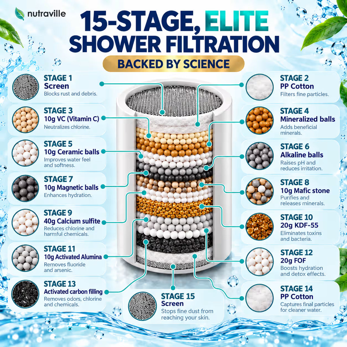 Replacement Filter