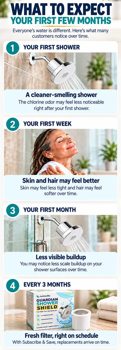 What to expect in your first few months