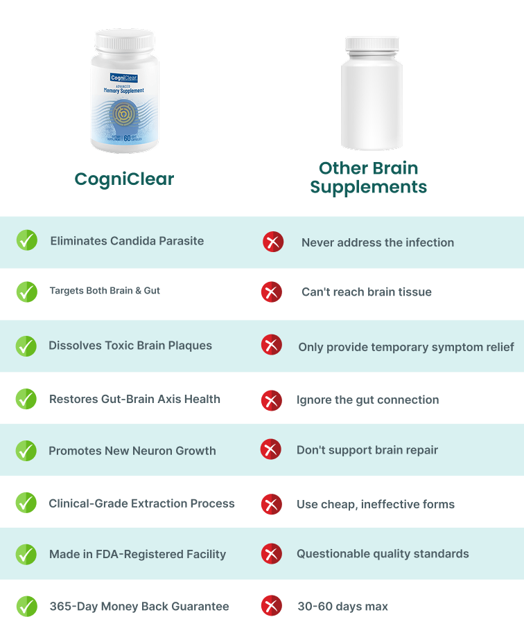cognisurge-comparison