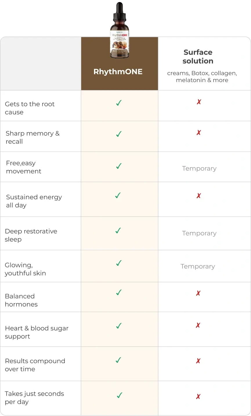 comparision-chart
