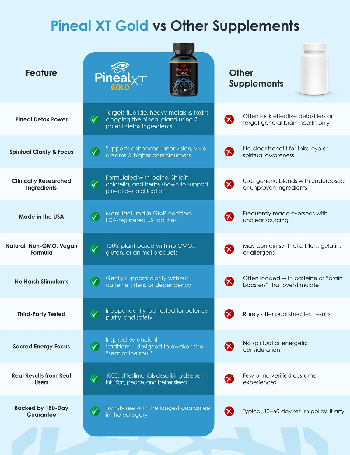 comparison-chart