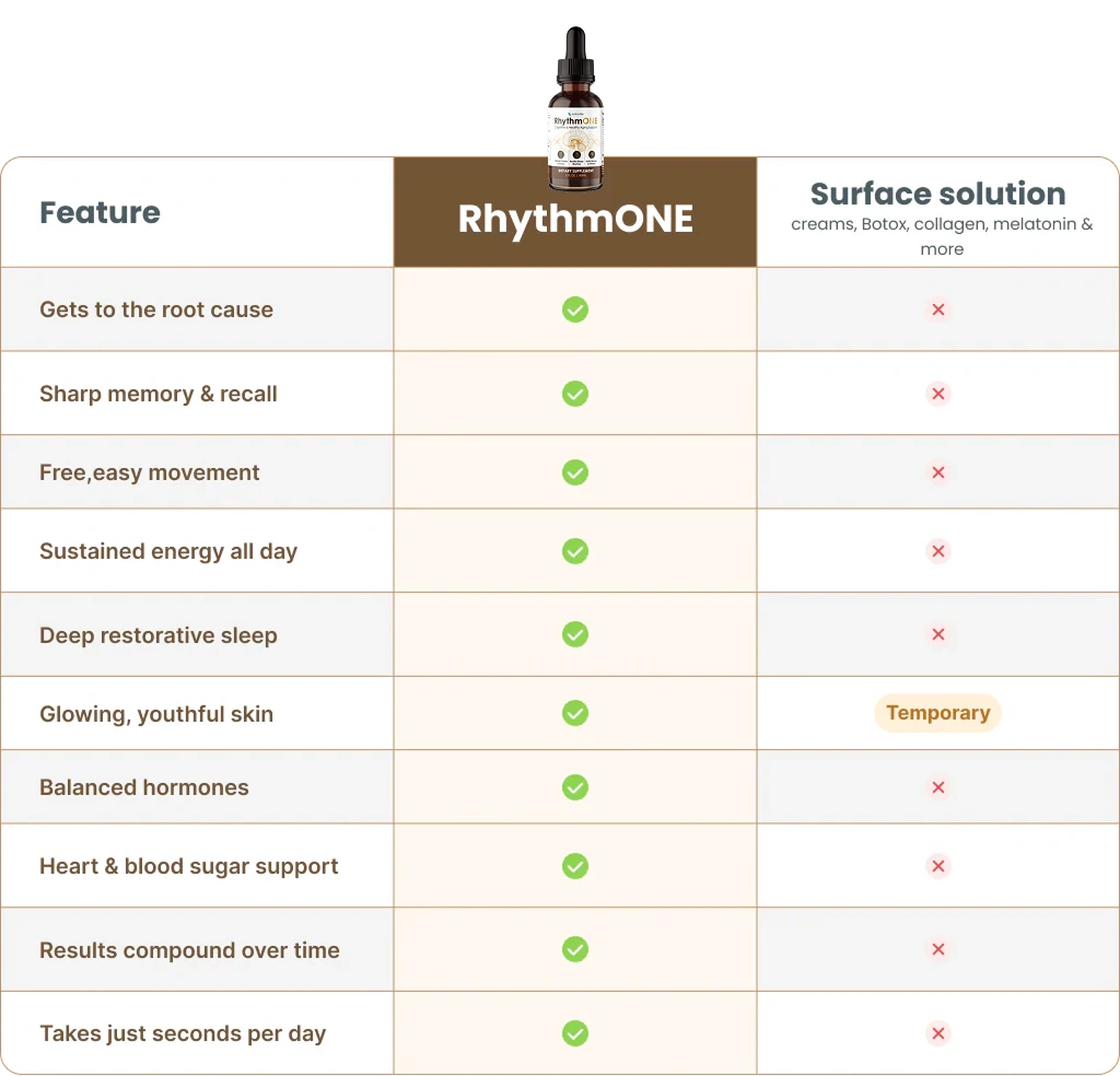 comparision-chart