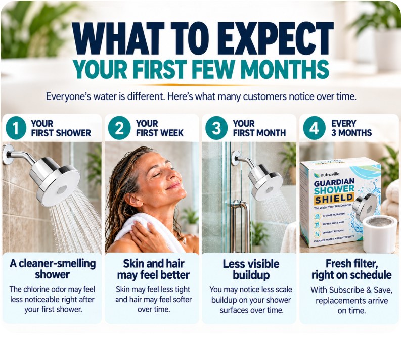 What to expect in your first few months