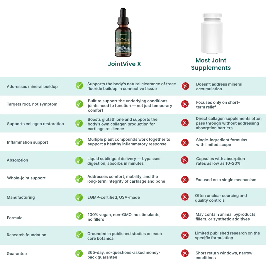 cognisurge-comparison