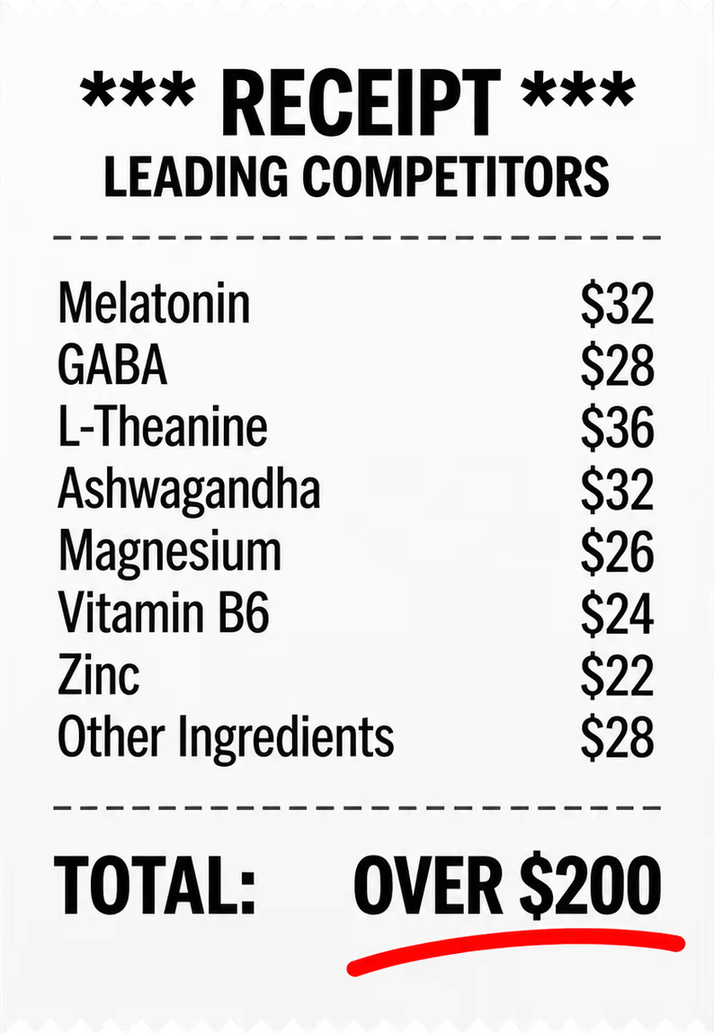 Receipt of leading competitors: melatonin, GABA, L-theanine, ashwagandha, magnesium, vitamin B6, zinc and other ingredients, total over $200