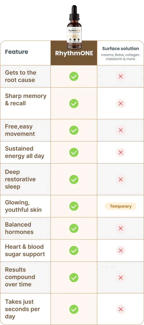 comparision-chart